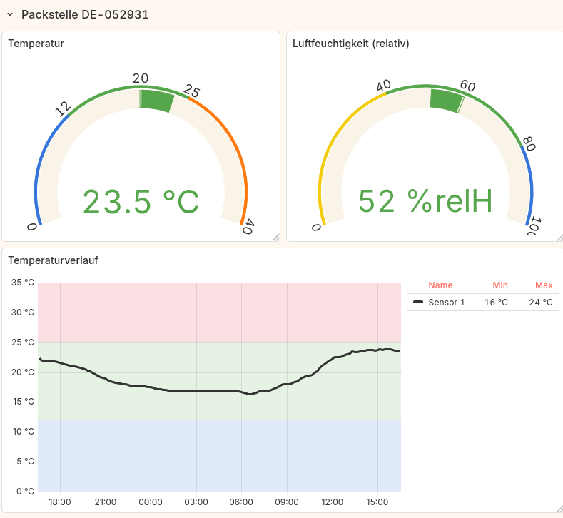 cropped-Packstelle-Temperatur.png